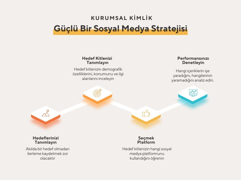 Dijital marka çalışmaları — EY Creative Solutions Bursa